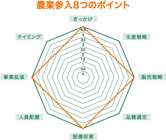 農業参入8つのポイント