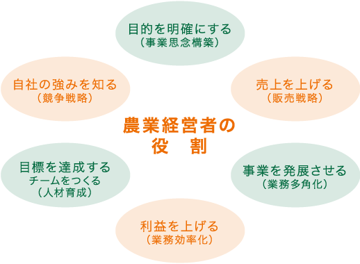 農業経営者の役割